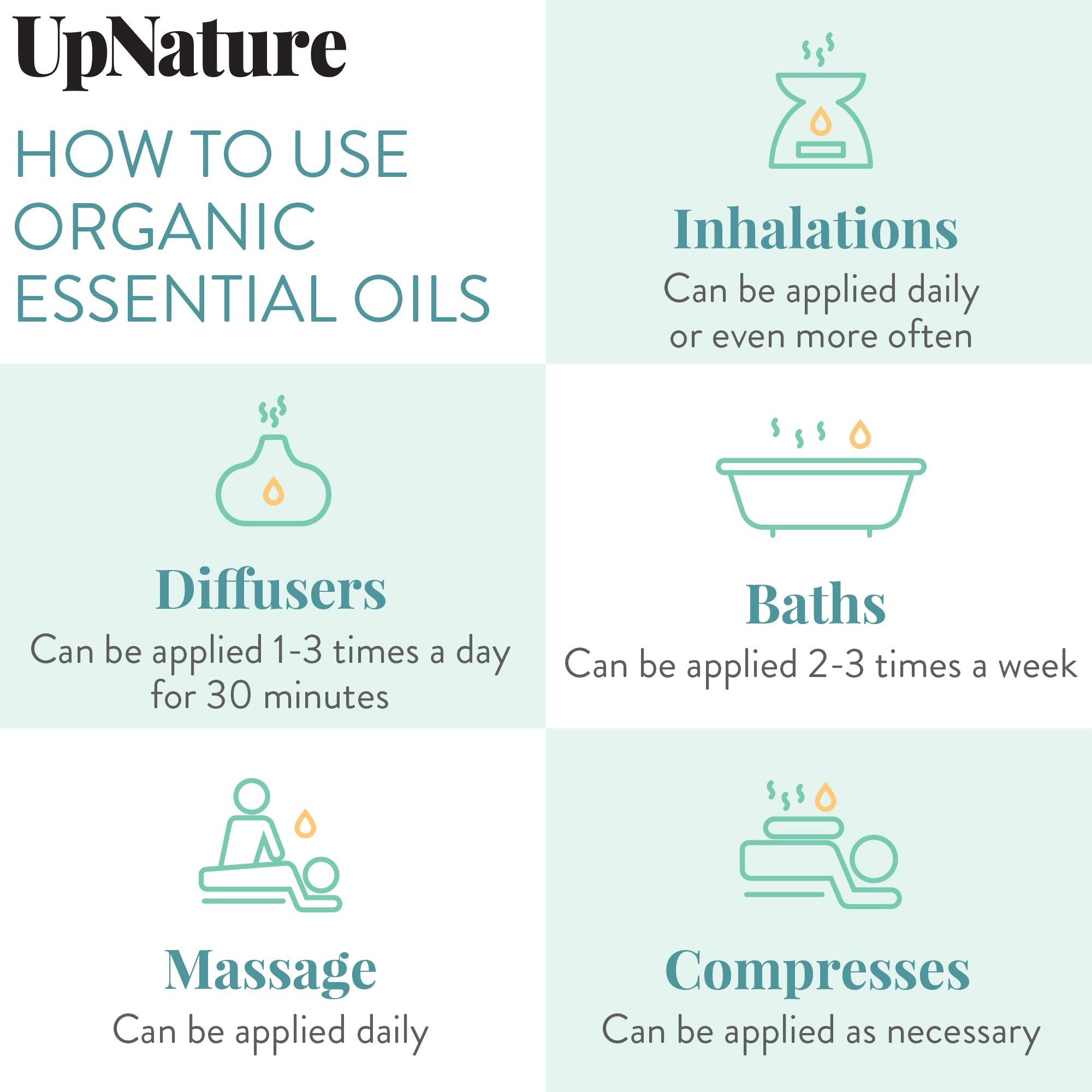 Dream Essential Oils for Sleep - 100% Pure & Potent Essential Oil Sleep Blend - Lavender Chamomile & Citrus - Better Sleep Essential Oil